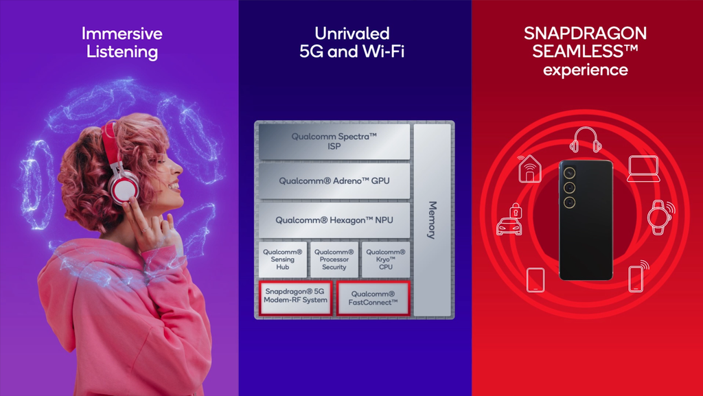 Apesar de usar um modem 5G simples, o Snapdragon 7 Plus Gen 3 aposta no mesmo modem Wi-Fi FastConnect 7800 do Snapdragon 8 Gen 3, e possui suporte ao Snapdragon Seamless (Imagem: Divulgação/Qualcomm)