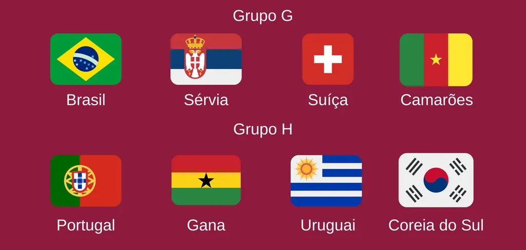 Bandeiras das seleções nos grupos G e H da Copa do Mundo 2022 (Imagem: Rodrigo Folter/Canaltech)