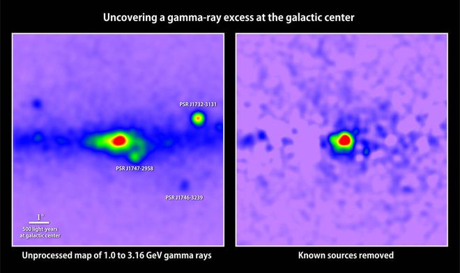 À esquerda está um mapa de raios gama com energias entre 1 e 3,16 GeV detectados no centro galáctico; o vermelho indica maior número. Ao redor, algumas estrelas pulsares foram nomeadas. A remoção de todas as fontes de raios gama conhecidas revela o excesso de emissão (à direita), o que pode ser explicado pela aniquilação de partículas e antipartículas de matéria escura (Imagem: Reprodução/T. Linden/Univ. of Chicago)
