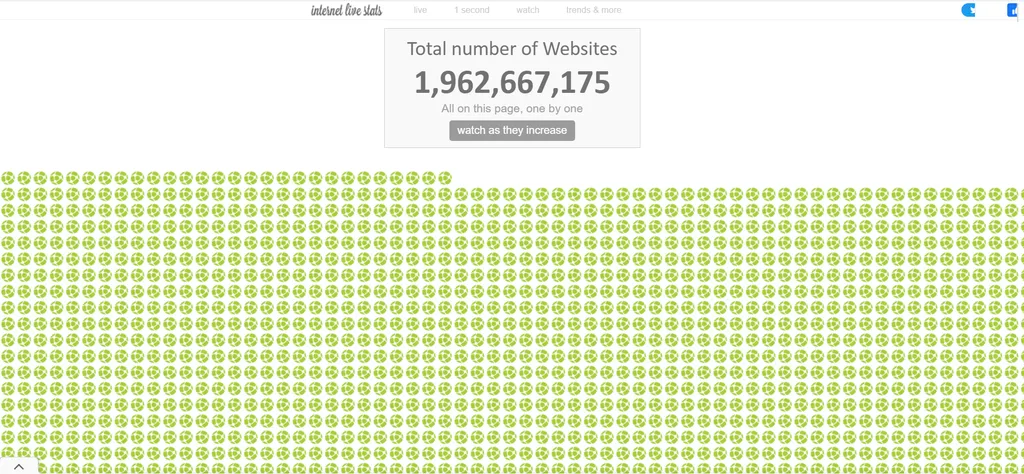 Quantos sites existem atualmente no mundo?