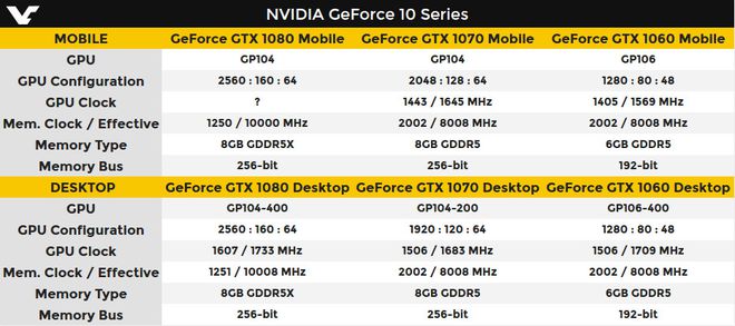 NVIDIA GTX série 1000 comparativo NVIDIA GTX série 1000 comparativo