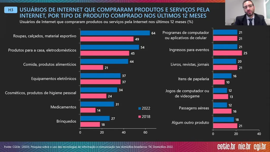 Celular é único meio de acesso à internet para 62% dos brasileiros