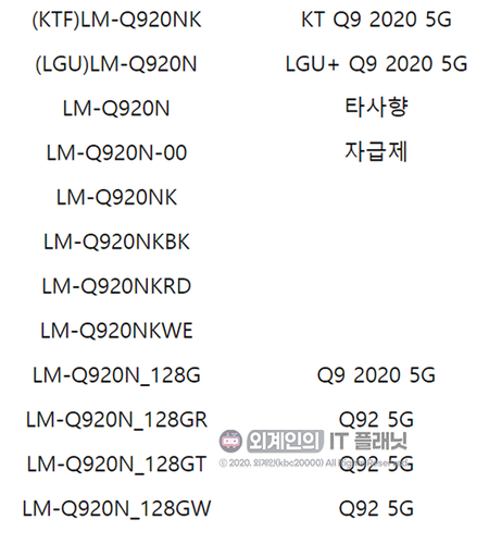 Suposto Q92 5G teria 128 GB de memória (Foto: Reprodução/Naver)