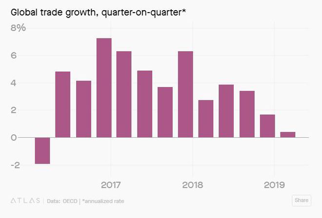 Crescimento da economia global por trimestre (Foto: Reprodução / Quartz)