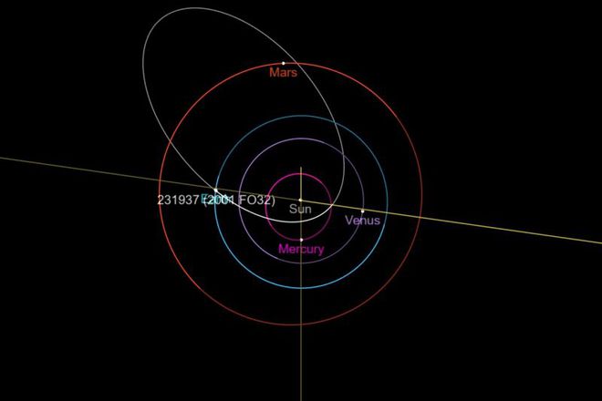 Órbita do asteroide 2001 FO32, representada pela linha branca (Imagem: Reprodução/NASA/JPL)