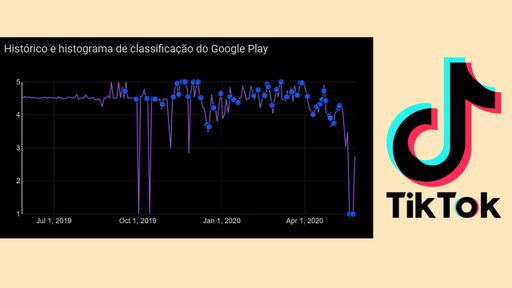 Avaliação do TikTok desaba na Play Store após polêmica