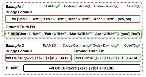 A FLAME vai corrigir fórmulas escritas erradas automaticamente (Imagem: Reprodução/arxiv.org)