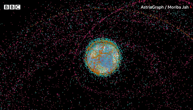 Estima-se que hoje existam mais de 26 mil objetos orbitando a Terra (Imagem: Reprodução/BBC/AstriaGraph/Moriba Jah/Universidade do Texas)