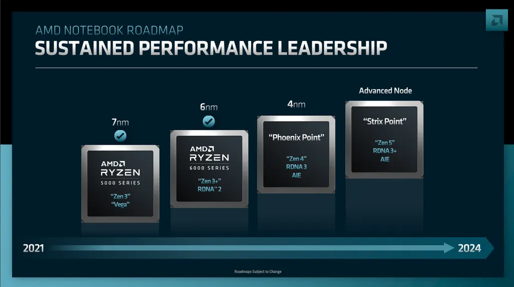 A AMD confirmou que os chips Ryzen 7000 Phoenix Point trarão gráficos RDNA 3, e revelou a família Ryzen Strix Point com CPU Zen 5 e GPUs RDNA 3+ (Imagem: AMD)