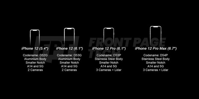 Características principais do iPhone 12 (Foto: Front Page Tech)
