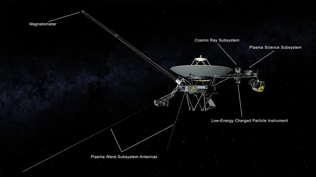 Estrutura da Voyager 2 (Imagem: Reprodução/NASA/JPL-Caltech)