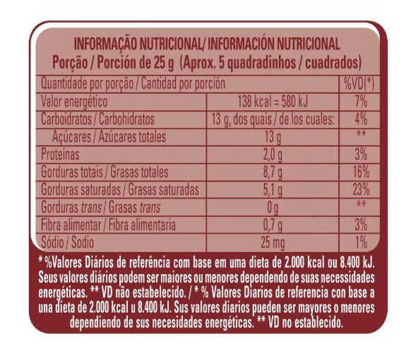 Tabela nutricional