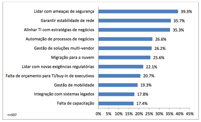 Estudo IOT Estudo IOT