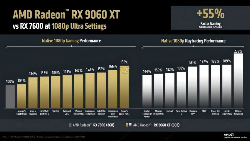 Radeon RX 9060 XT vs RX 7600