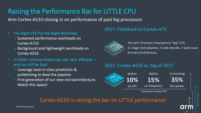 O Cortex-A510 promete entregar 90% do desempenho do Cortex-A73, núcleo de alto desempenho usado em chips como o Snapdragon 835, consumindo 35% menos (Imagem: Divulgação/ARM)