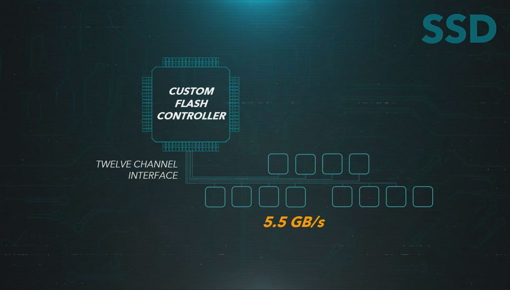 PlayStation 5 tem especificações reveladas: SSD será grande pilar do console