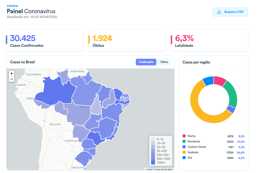 Maior número de casos da COVID-19 se concentra em São Paulo, estado que registra 853 mortes (Imagem: Reprodução/ Ministério da Saúde) 