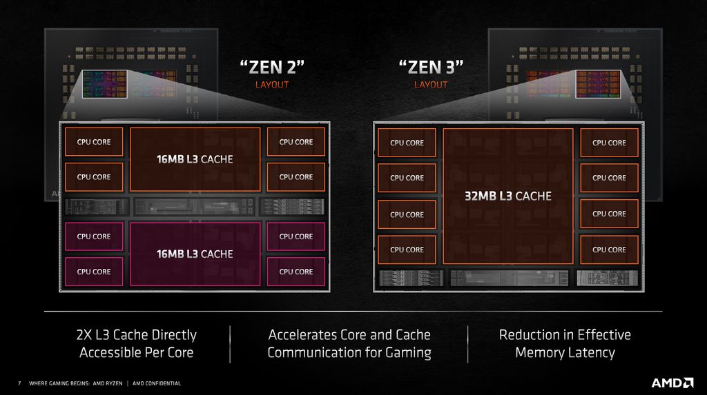 Novo design dos chiplets da Zen 3 é o principal responsável pelo ganho de desempenho nos Ryzen 5000