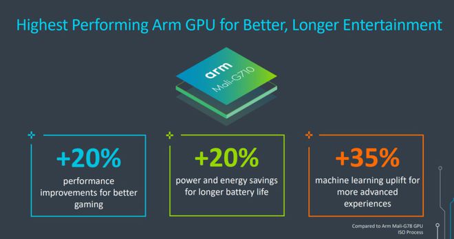 GPU premium, a Mali-G710 promete entregar 20% mais desempenho consumindo 20% menos que a Mali-G78 (Imagem: Divulgação/ARM)