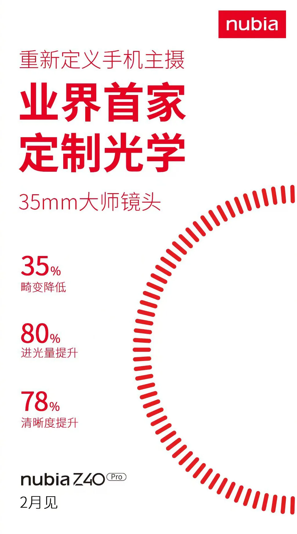 Distorção das câmeras deverá ser reduzida em até 35%, de acordo com a marca (Imagem: Weibo)