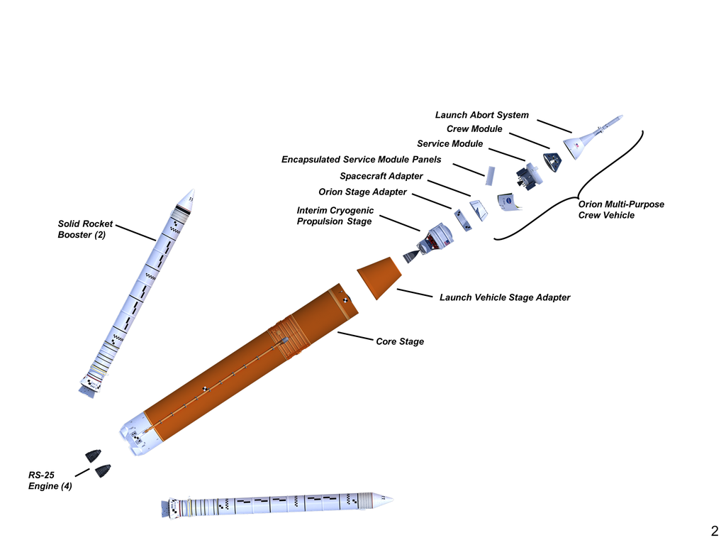 Os estágios do SLS, que vai lançar a cápsula Orion à Lua (Imagem: NASA)