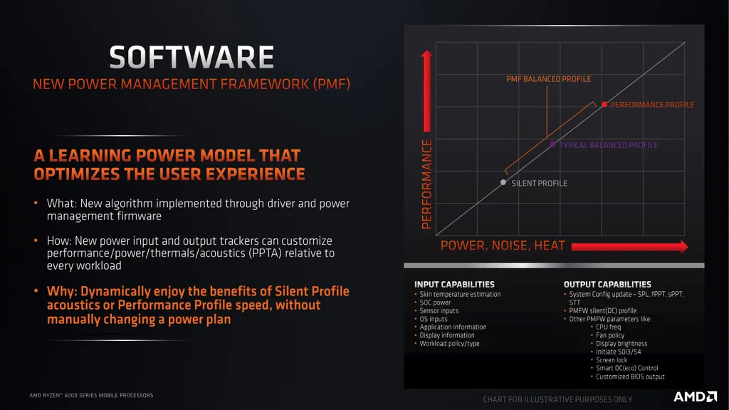 No firmware, a AMD implementou um gerenciamento mais inteligente dos perfis de energia, que adapta a potência e o consumo automaticamente (Imagem: AMD)