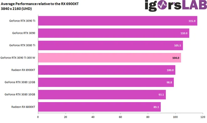 Consumo discount rtx 3090