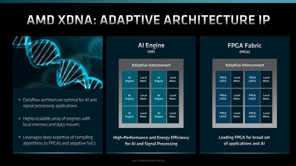 Com a nova microarquitetura AMD XDNA, a gigante levará processamento de IA acelerado por hardware e aspectos dos FPGAs aos chips Ryzen e EPYC (Imagem: AMD)