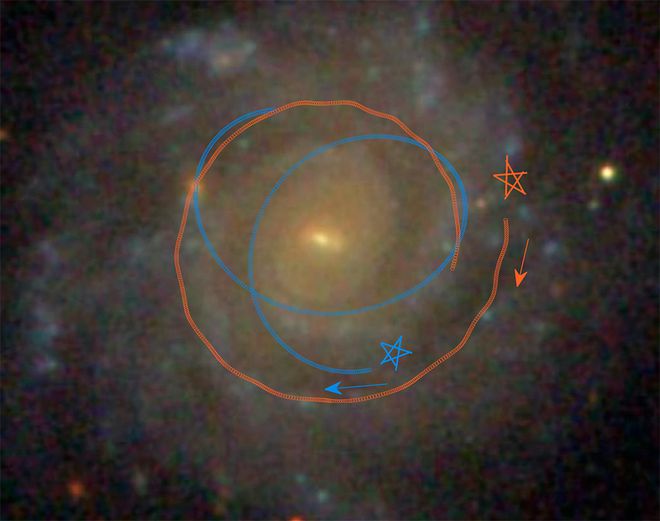 Os traços indicam amostras de órbitas de estrelas que se distanciam das órbitas dentro da galáxia (Imagem: Reprodução/Jian Wu/Iowa State University/SLOAN DIGITAL SKY SURVEY)