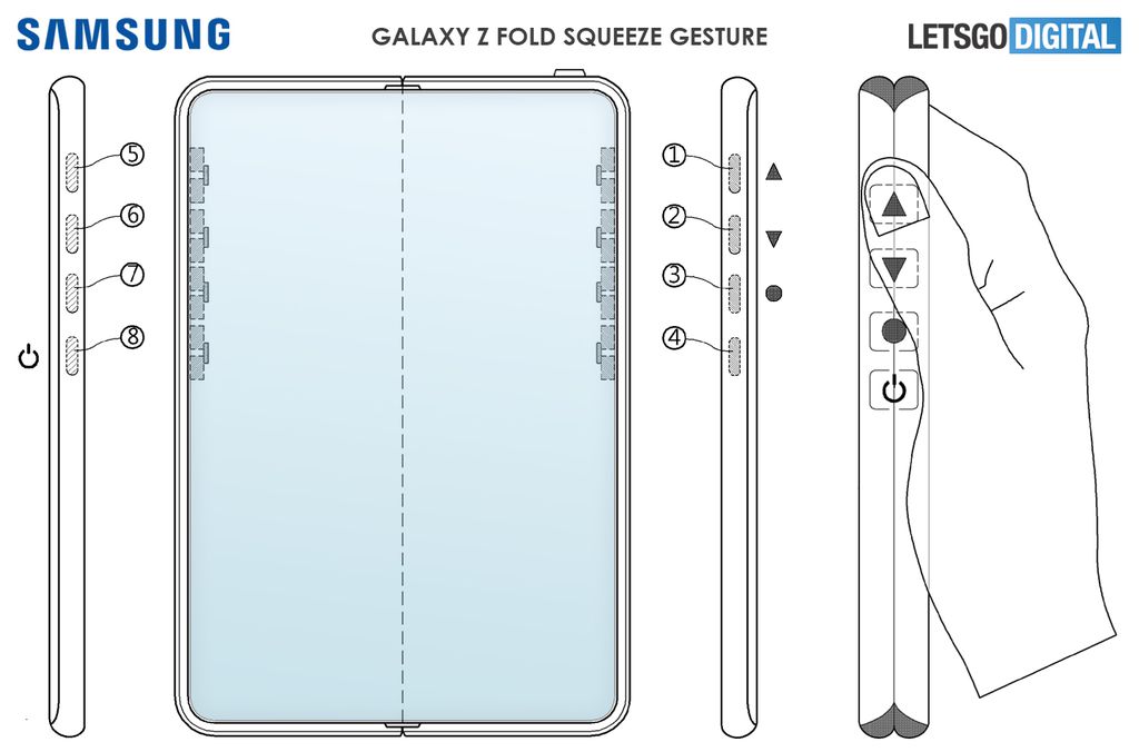 A Samsung estaria estudando a adoção de oito sensores capacitivos, com diferentes gestos configuráveis (Imagem: Reprodução/LetsGoDigital)