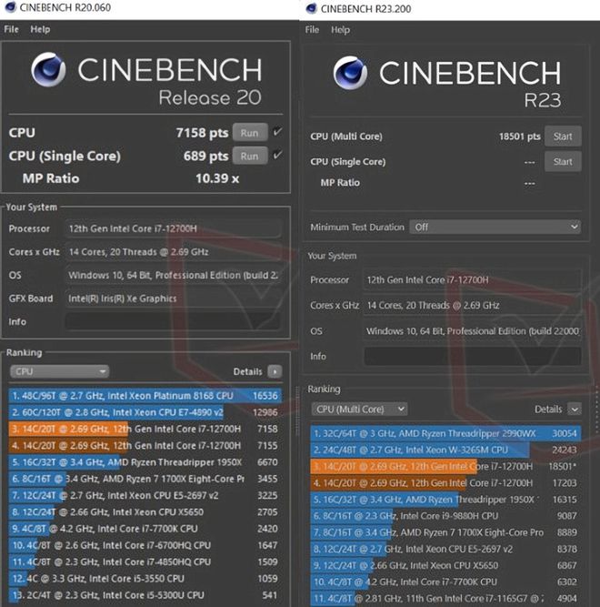 Resultados vazados do Cinebench mostram que o Core i7 12700H consegue superar o Ryzen 7 5800X (Imagem: NotebookCheck)