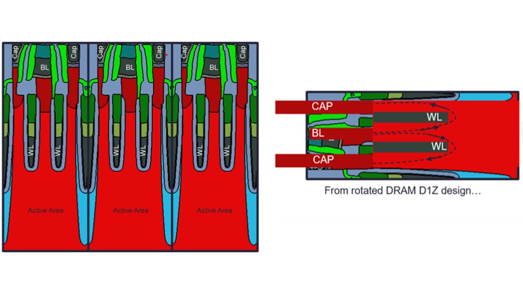 Atual padrão de memória NAND utiliza arquitetura com area ativa muito grande, que pode causar problemas em um empilhamento simples. (Imagem: Lam Research/Divulgação)
