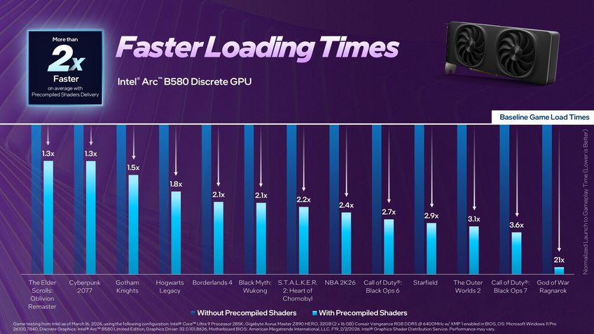 Intel compilador de shaders