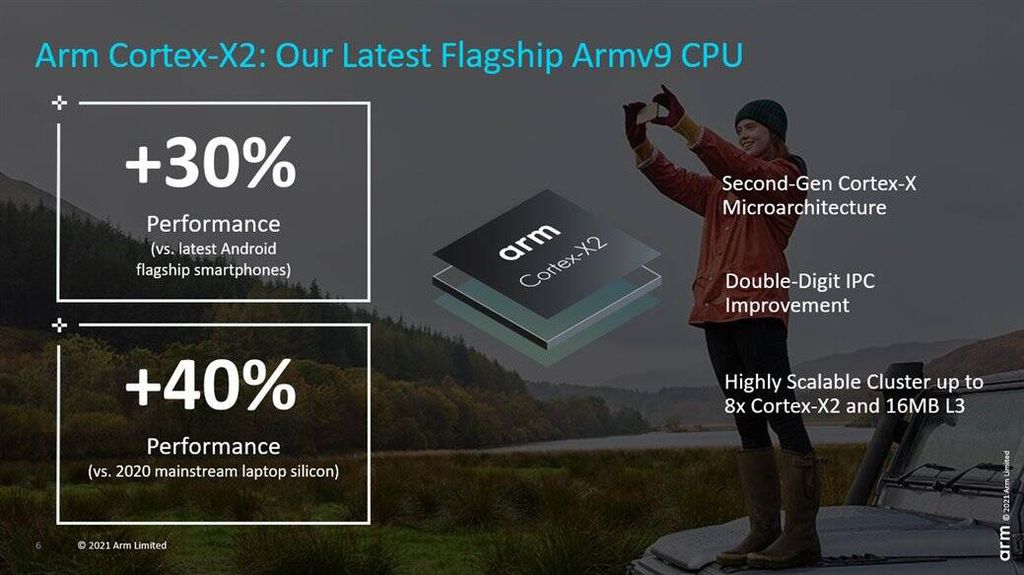 Um dos principais anúncios da ARM, o Cortex-X2 é o núcleo mais potente com ARMv9, prometendo entregar até 30% mais desempenho que o Cortex-X1 dos smartphones atuais (Imagem: Reprodução/ARM)
