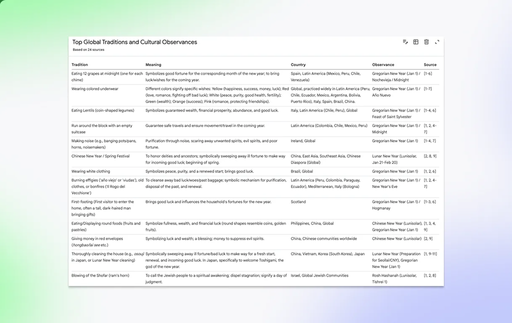 Tabela de dados no NotebookLM