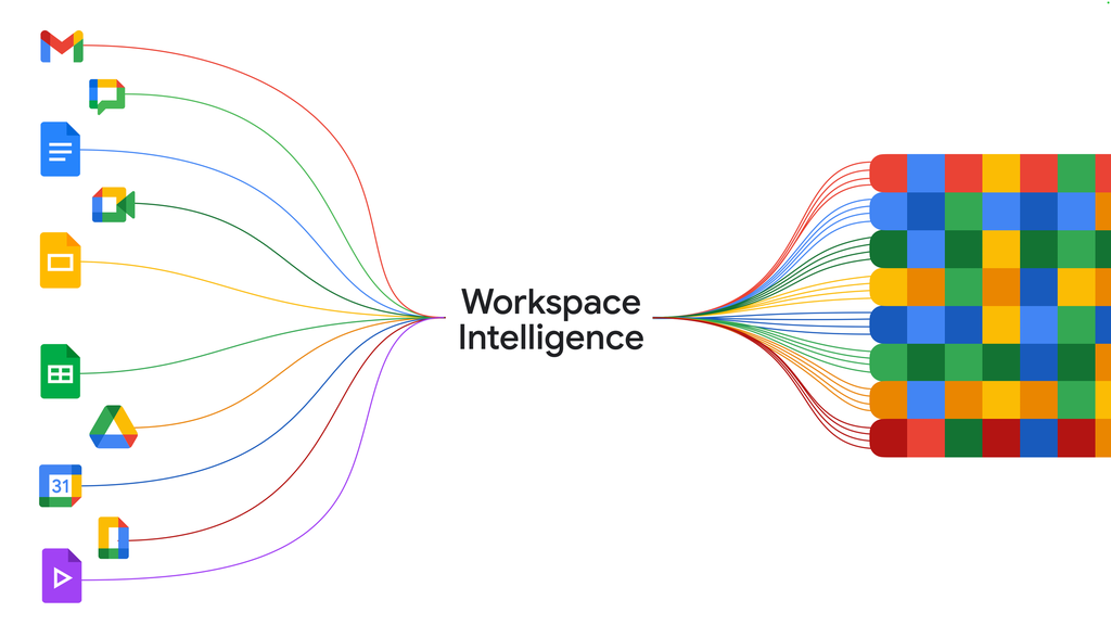 Workspace Intelligence