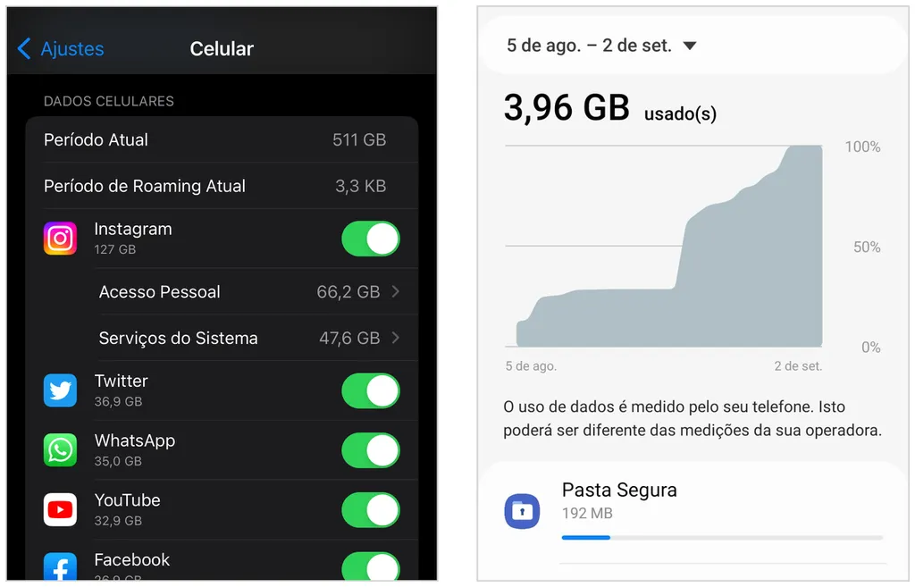 Lista no iPhone e Android mostra quais apps mais consomem dados móveis (Captura de tela: Caio Carvalho)