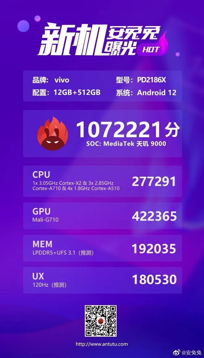 O resultado divulgado pelo AnTuTu posiciona o celular misterioso da Vivo Mobile, com Dimensity 9000, no topo doo ranking (Imagem: AnTuTu/Weibo)