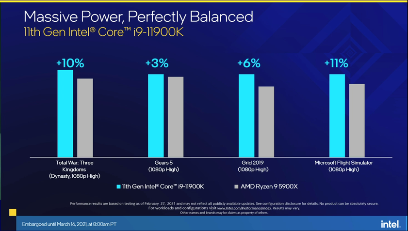 Benchmark de Games Intel Core Rocket Lake-S