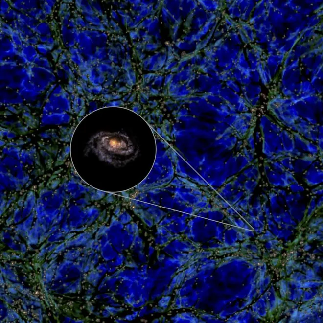 Representação da Via Láctea junto da distribuição de matéria escura (verde e azul) e outras galáxias, representadas por pontos amarelos (Imagem: Reprodução/Miguel A. Aragon-Calvo/TNG project)