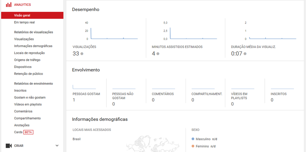YouTube Analytics YouTube Analytics