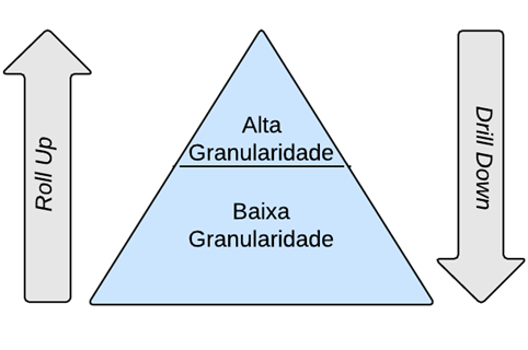 Granularidade Granularidade