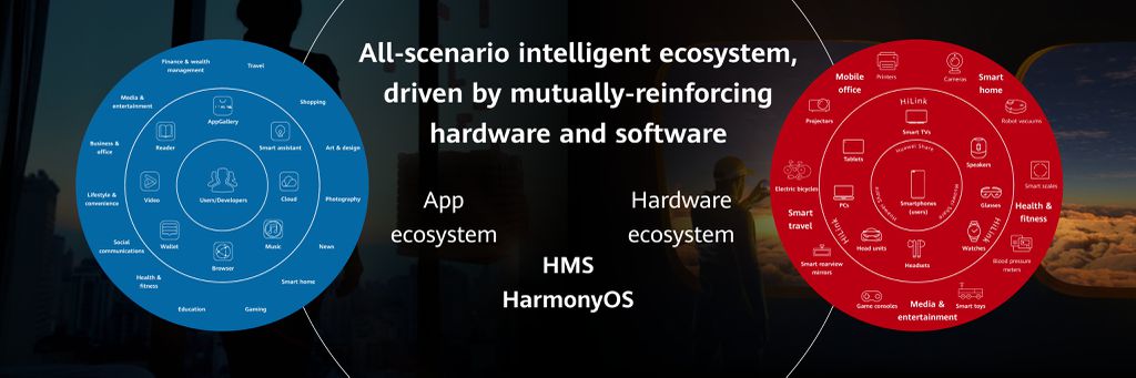 Huawei sugeriu que o sistema HarmonyOS se integrará ao pacote de serviços HMS (imagem: Huawei)