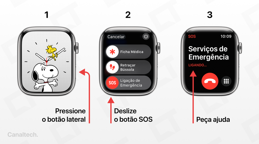 Com o SOS de Emergência no Apple Watch, você pode pedir ajuda a autoridades e alertar seus contatos de emergência automaticamente (Imagem: Victor Carvalho/Canaltech)