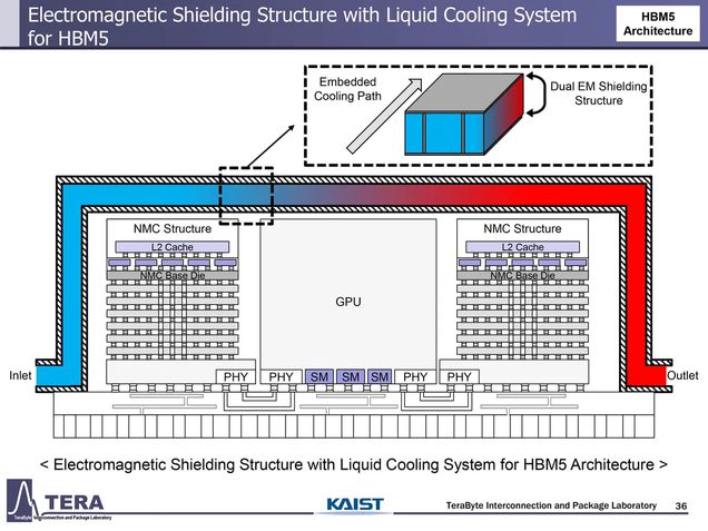 Refrigeração de GPUs para IA