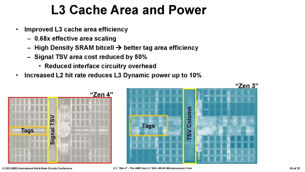 Um dos desafios da AMD com o 3D V-Cache na família Ryzen 7000X3D foi a diferença de litografia — os chiplets de CPU foram reduzidos para 5 nm, mas o cache 3D foi mantido em 7 nm, dificultando as conexão (Imagem: Divulgação/AMD)