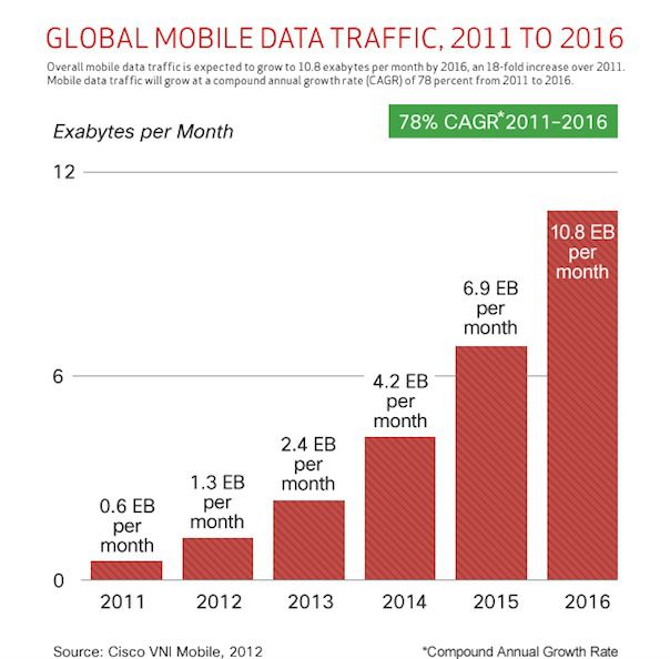 Grafico Taxa Global Movel Grafico Taxa Global Movel