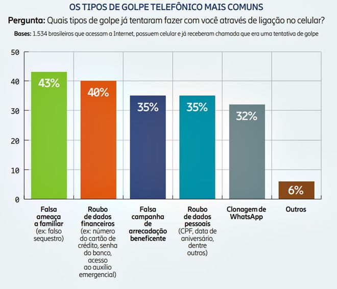 Imagem: Reprodução/Opinion Box/Mobile Time