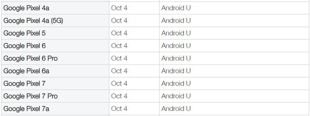 Tabela de atualizações da Telus conta com possível data de lançamento do Android 14 (Imagem: Reprodução/Telus)