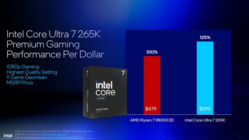 Intel Core Ultra 7 265K benchmarks